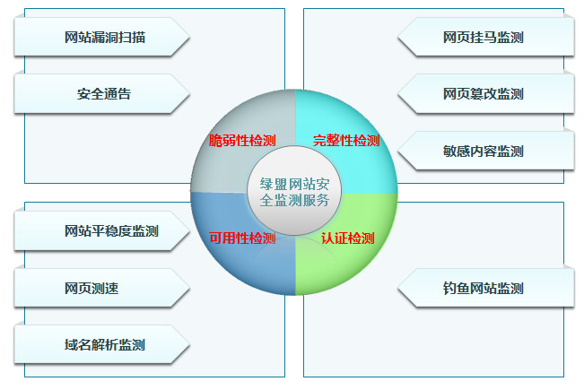 “硬核”阻擊，來自綠盟非接觸網路安全監控與防護方案的抗疫力量