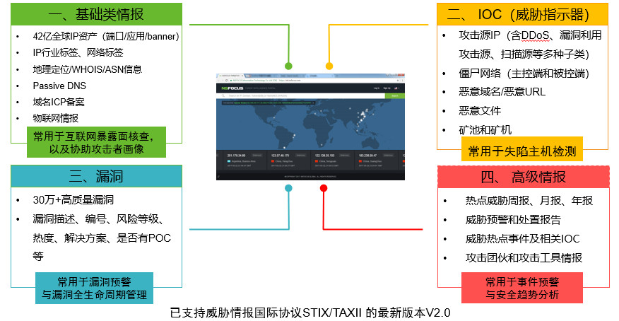 “硬核”阻擊，來自綠盟非接觸網路安全監控與防護方案的抗疫力量