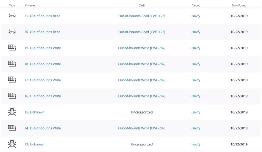 RSA 2020創新沙盒盤點| ForAllSecure：融入DevSecOps的“下一代”模糊測試技術