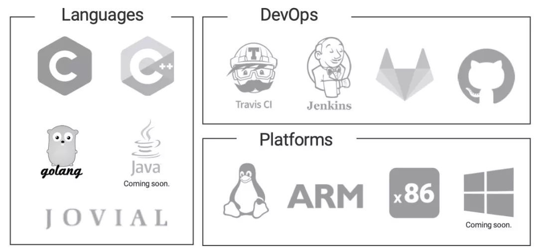 RSA 2020創新沙盒盤點| ForAllSecure：融入DevSecOps的“下一代”模糊測試技術