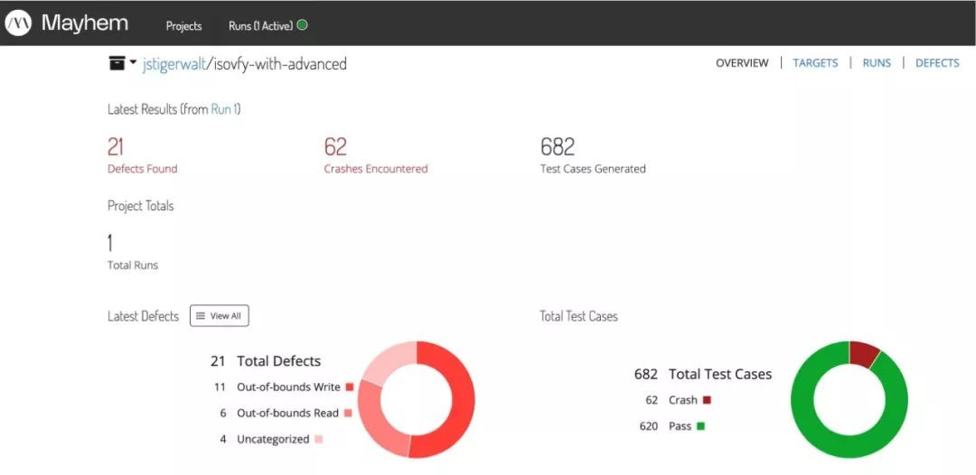 RSA 2020創新沙盒盤點| ForAllSecure：融入DevSecOps的“下一代”模糊測試技術