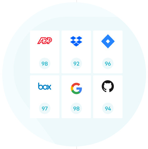 RSA 創新沙盒盤點| Securiti.ai——解決隱私合規痛點的一站式自動化方案