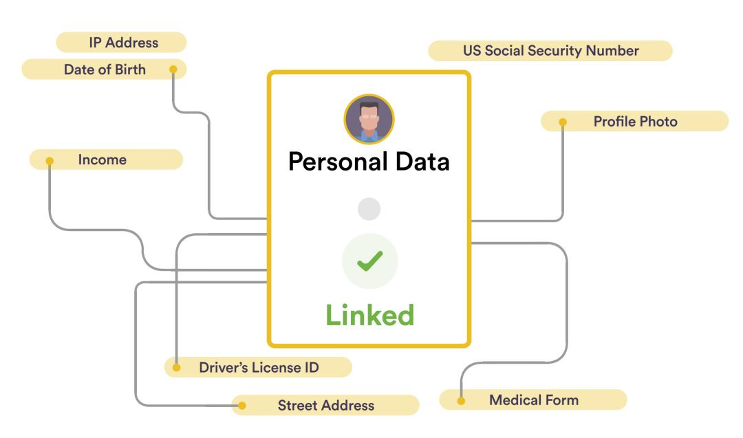 RSA 創新沙盒盤點| Securiti.ai——解決隱私合規痛點的一站式自動化方案