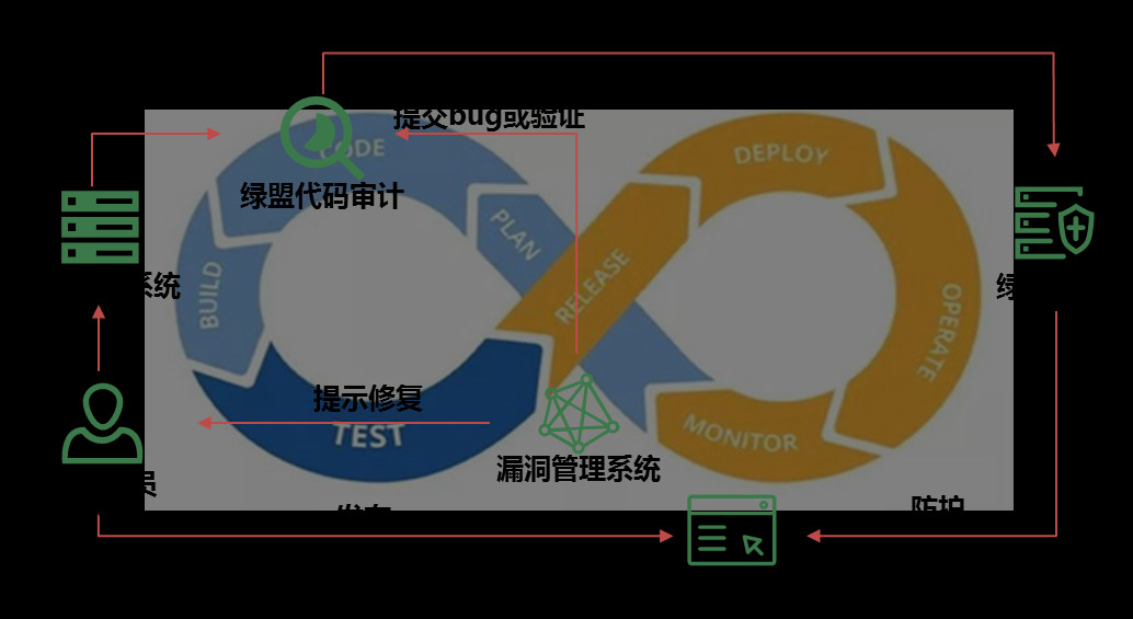 亮相RSA大會的綠盟新一代WAF，究竟有什麼不一樣？