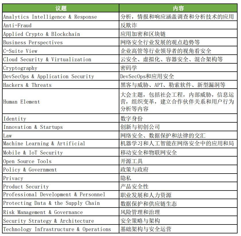 2020 RSA揭祕：今年最全的安全行業焦點議題全在這了