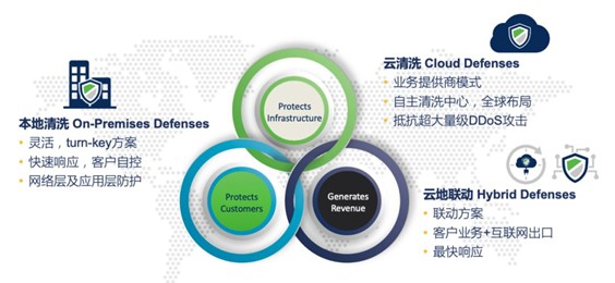 RSA 2020還在擔心運營？綠盟ADBOS帶你玩轉SOC