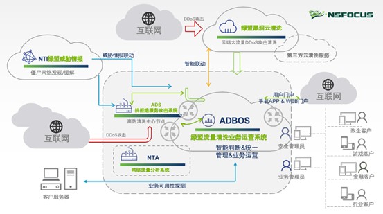 RSAC 2020：綠盟科技趙糧對國際網路安全市場的三個觀察