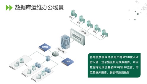 刪庫跑路又發生了，企業應該如何杜絕此類事件發生？