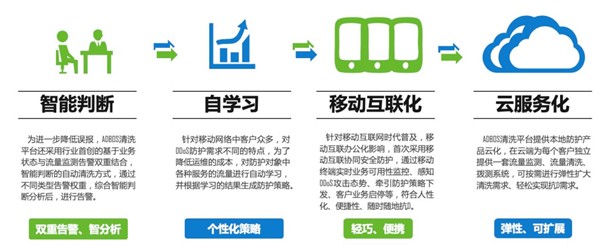 RSA 2020還在擔心運營？綠盟ADBOS帶你玩轉SOC