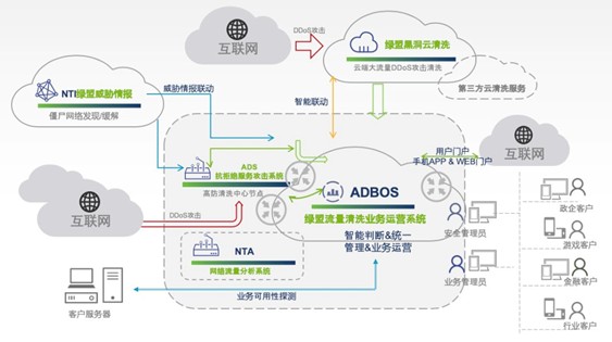 RSA 2020還在擔心運營？綠盟ADBOS帶你玩轉SOC