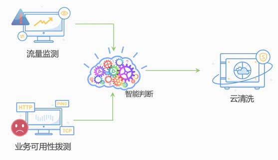 RSA 2020還在擔心運營？綠盟ADBOS帶你玩轉SOC