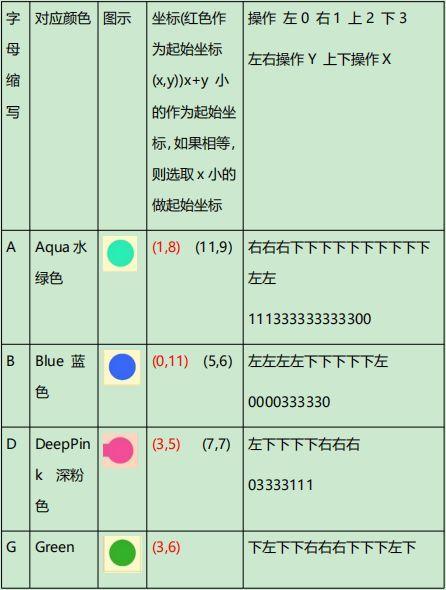 看雪CTF.TSRC 2018 團隊賽 第十二題『移動迷宮』 解題思路