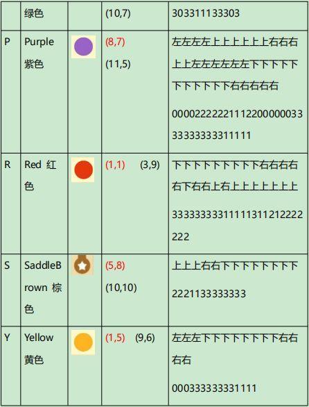 看雪CTF.TSRC 2018 團隊賽 第十二題『移動迷宮』 解題思路