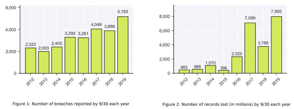 2019年國內外資料洩露事件盤點——個人資訊保護刻不容緩