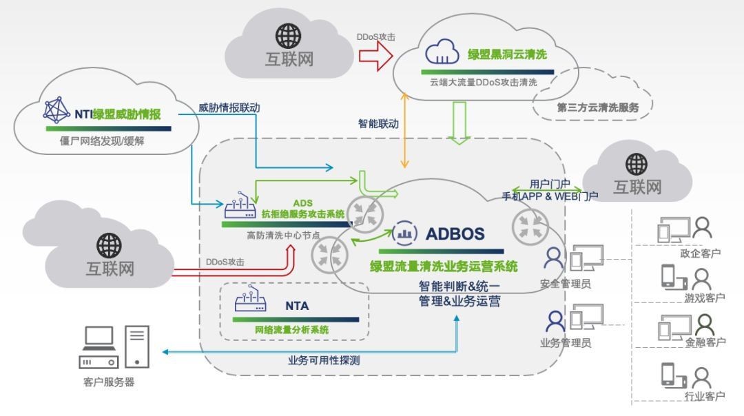 亮相RSA，綠盟威脅情報交出這樣一份“成績單”