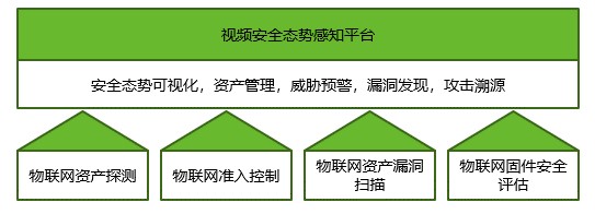 綠盟威脅情報中心報告：疫情期間境外黑客發起對我國網路攻擊案例