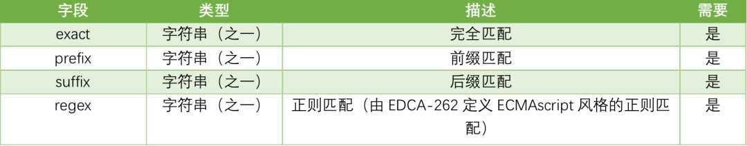 【雲原生攻防研究】Istio訪問授權再曝高危漏洞