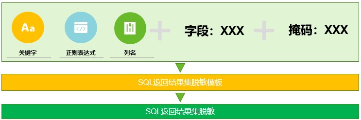 介紹下，這就是綠盟科技“資料安全保鏢”