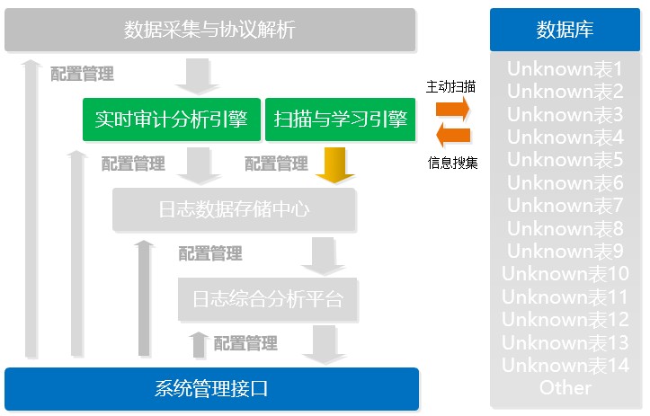 介紹下，這就是綠盟科技“資料安全保鏢”