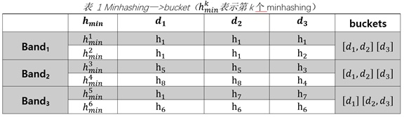 騰訊安全威脅情報中心“明廚亮灶”工程：圖分析技術在惡意域名挖掘和家族識別中的應用揭祕