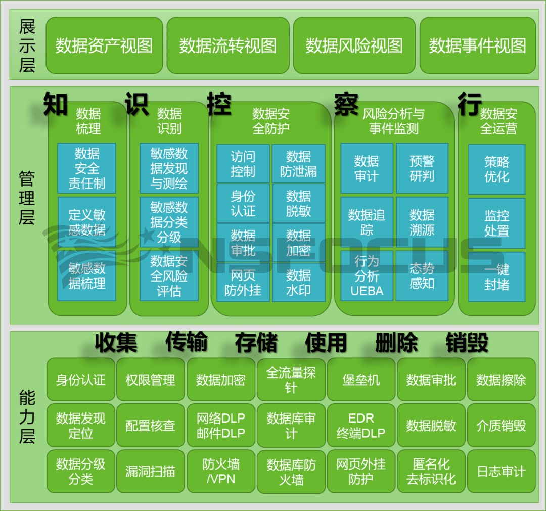 專家解讀來了JRT 0171-2020《個人金融資訊保護技術規範》