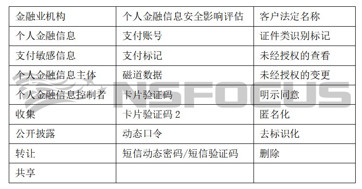 專家解讀來了JRT 0171-2020《個人金融資訊保護技術規範》