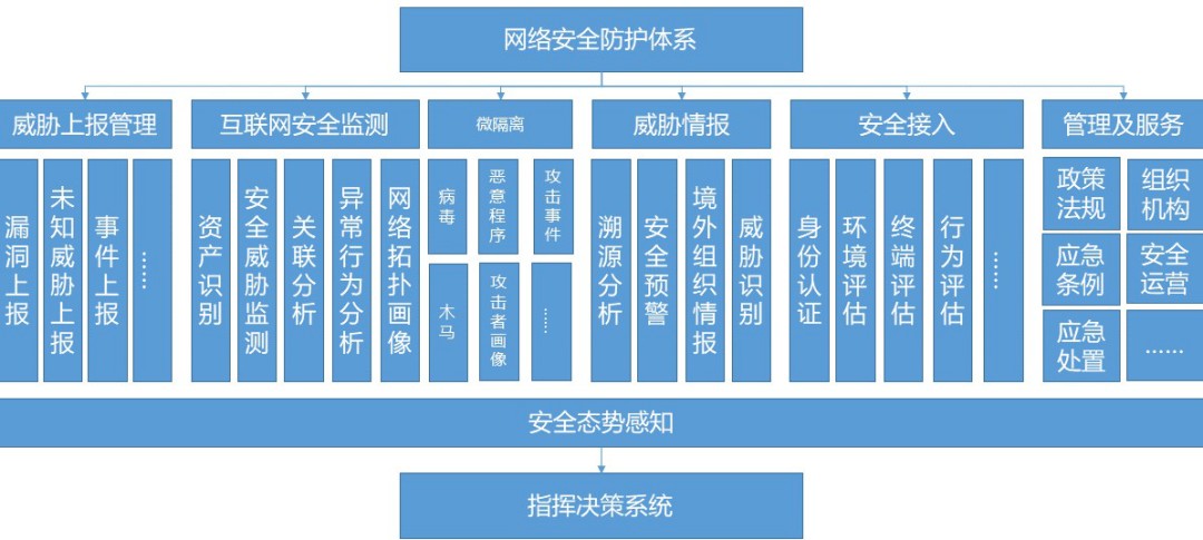 從新冠抗疫過程思考網路空間安全體系建設