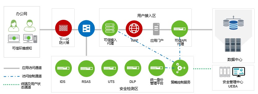 從新冠抗疫過程思考網路空間安全體系建設