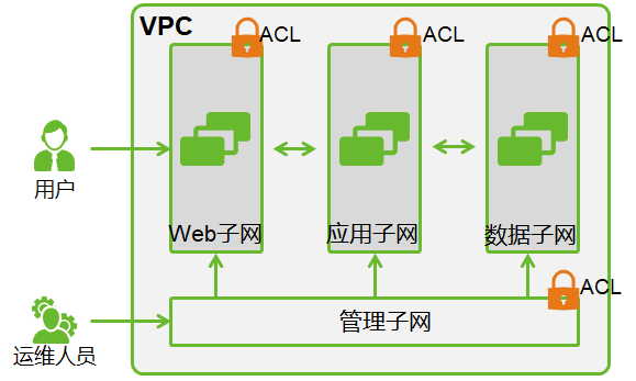 這套安全上雲的武功秘籍，請收好