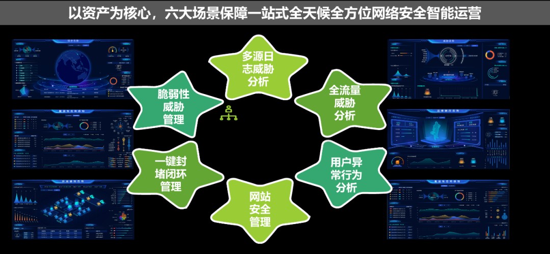 綠盟智慧安全運營平臺，助力提高醫療機構網路安全“免疫力”