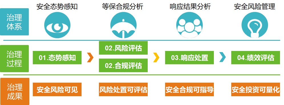 從智慧城市建設，看如何構建智慧安全基礎設施？