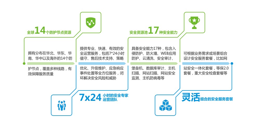 綠盟“星雲”合作計劃案例之“雲上合作模式”