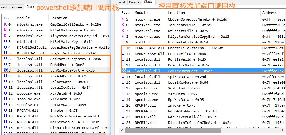 Windows PrintDemon提權漏洞分析