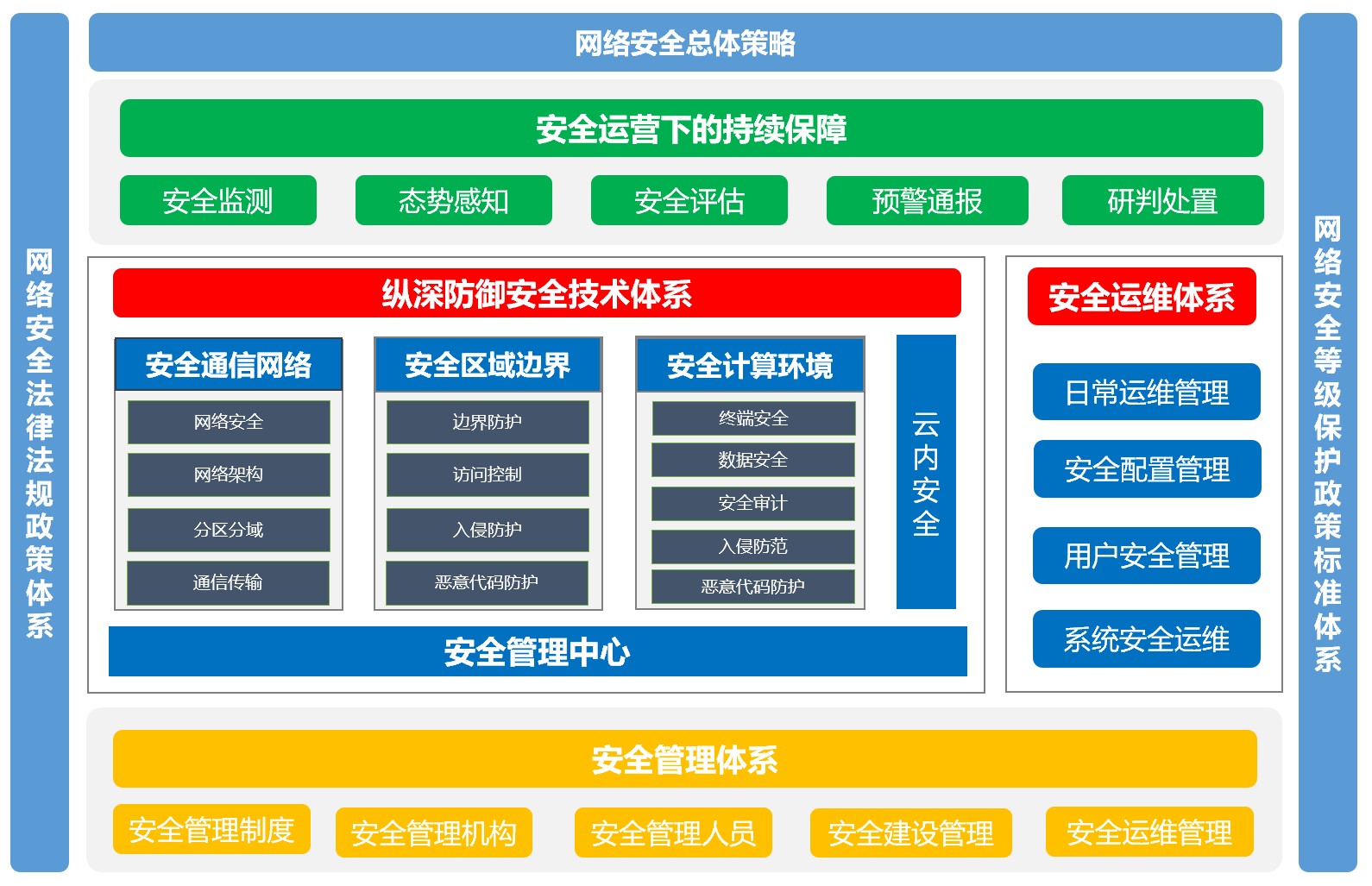 醫共體安全守護養成記（一）丨醫共體安全策略