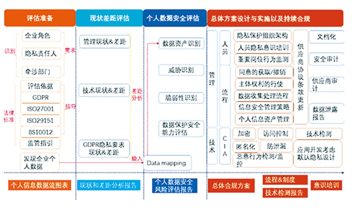 過往二十年看安全服務變遷