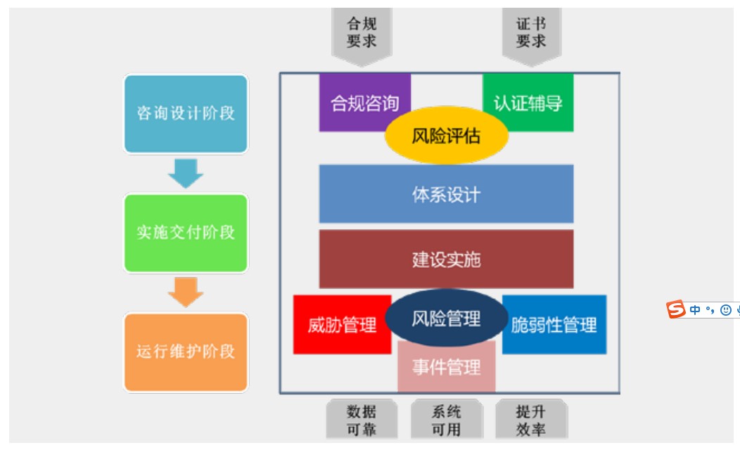 過往二十年看安全服務變遷