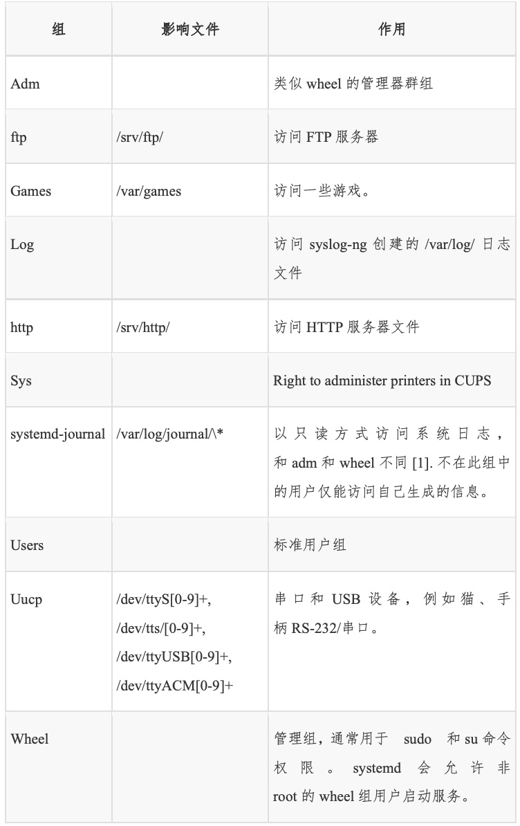 Linux賬戶資訊保安深入剖析