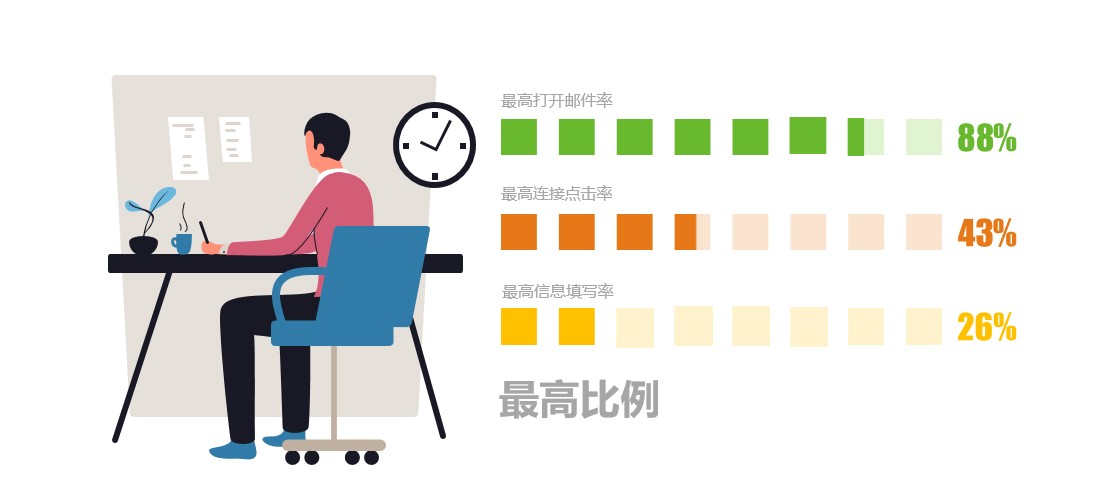 掌握這些方法，輕鬆識破釣魚郵件的偽裝