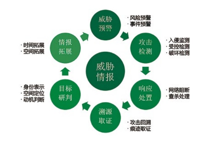 網路威脅攻守博弈縱橫二十年