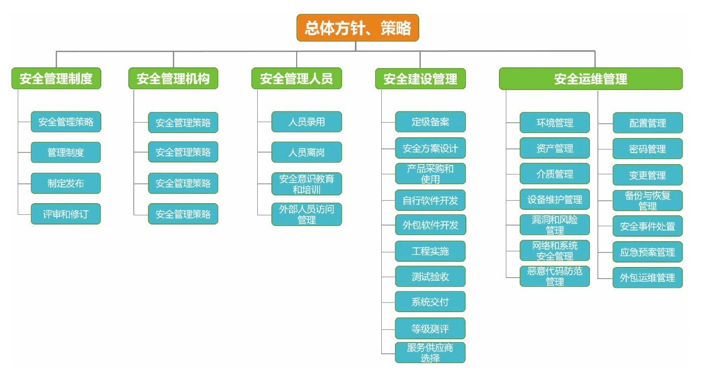 醫共體安全守護養成記（二）丨醫共體縱深防禦體系建設