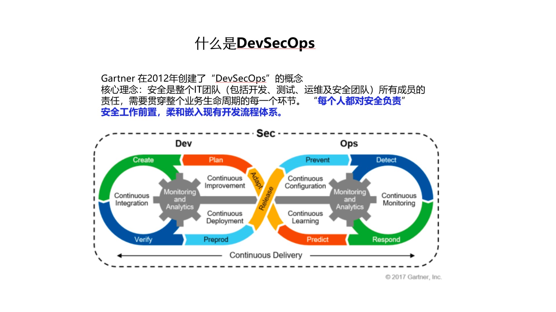 從混沌到體系化——DevSecOps在騰訊雲的落地實踐