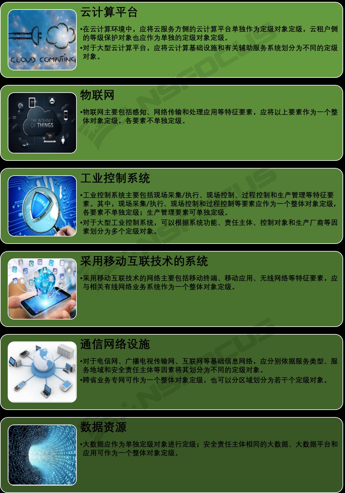 等保2.0|您要的定級指南來啦