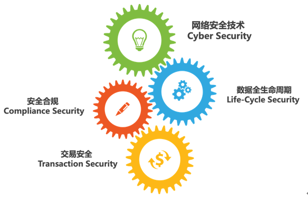 騰訊安全釋出《銀行業資料安全白皮書》 指明建設資料安全體系四大要素