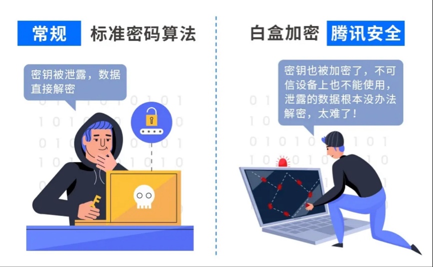 開源時代，追求開發效率的同時如何保障敏感憑據安全？