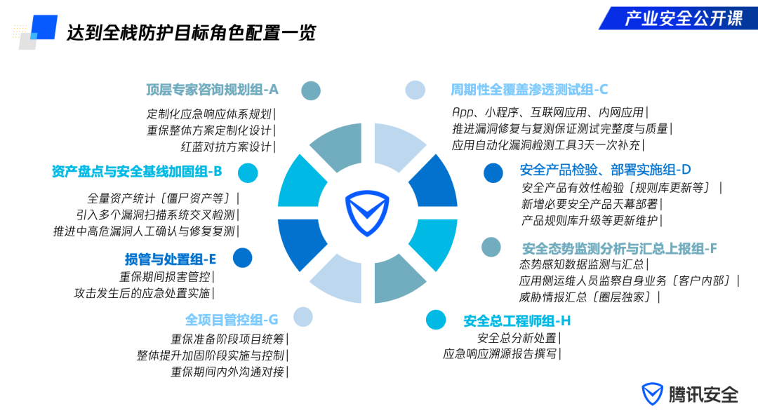 如何構建高效協同的企業級重保體系？答案在這裡！