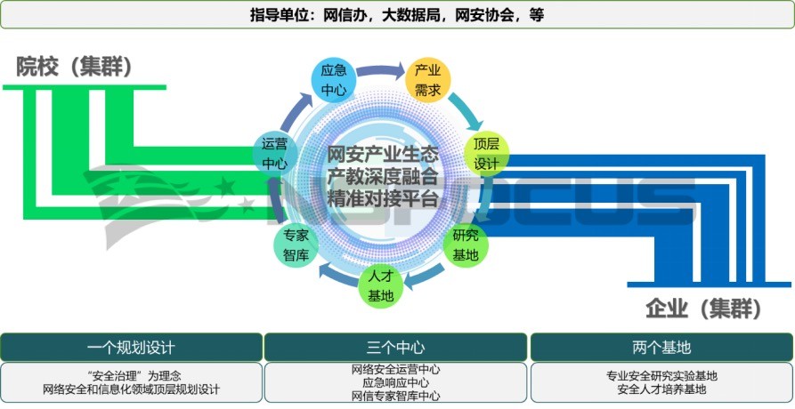 教育技術派丨產學研模式下看高校網安學科建設