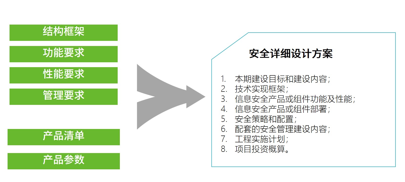 等保2.0|這才是實施指南正確的開啟方式