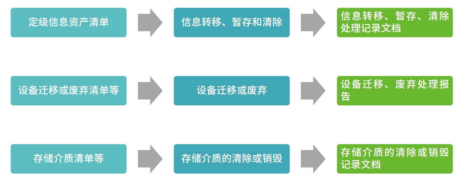 等保2.0|這才是實施指南正確的開啟方式