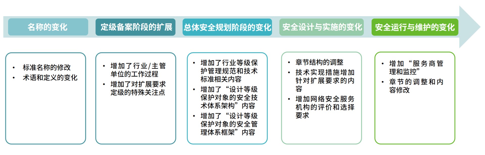 等保2.0|這才是實施指南正確的開啟方式