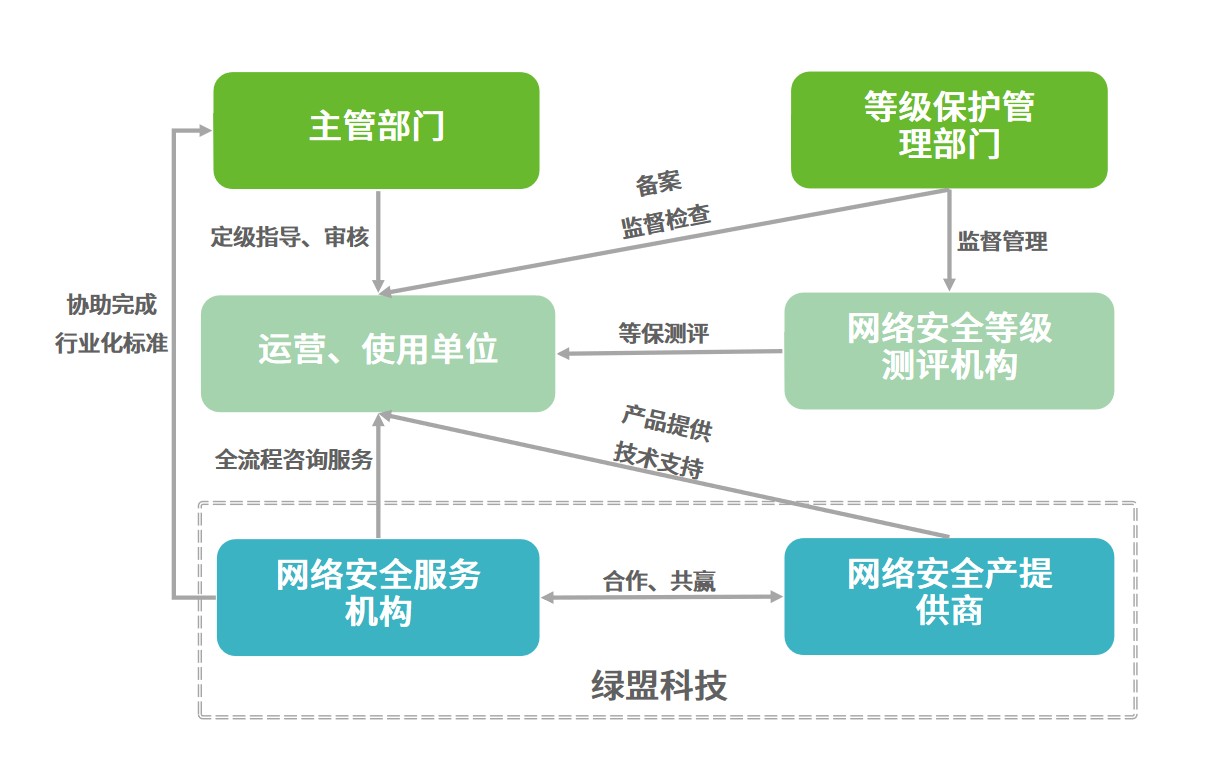 等保2.0|這才是實施指南正確的開啟方式